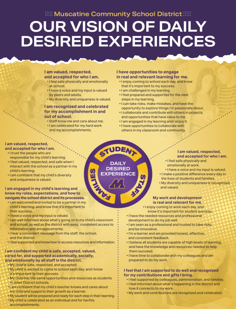 MCSD Daily Desired Experiences poster that contains all the information on what we strive to provide to students, families, and staff members on a daily basis. 