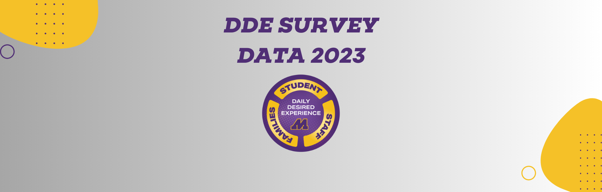Daily Desired Experience (DDE) Survey Results (from October 2023)